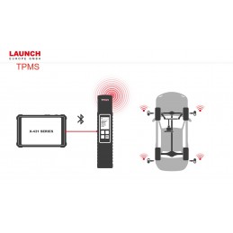 Launch TSGUN TPMS | Detector presiune roti