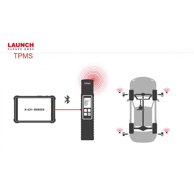 Launch TSGUN TPMS | Detector presiune roti Launch TSGUN TPMS | Detector presiune roti