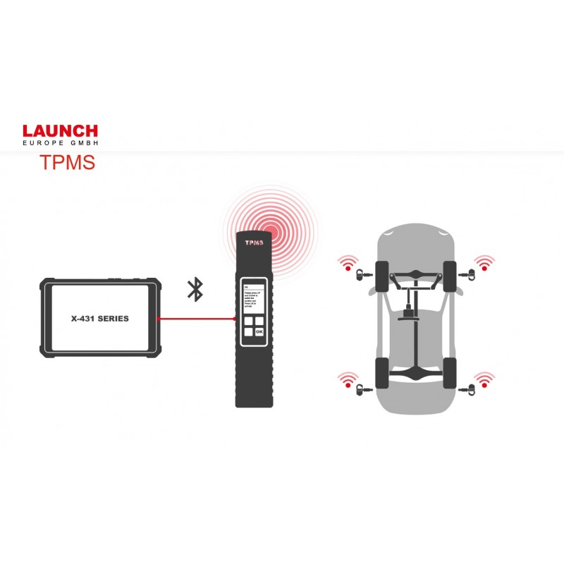 Launch TSGUN TPMS | Detector presiune roti